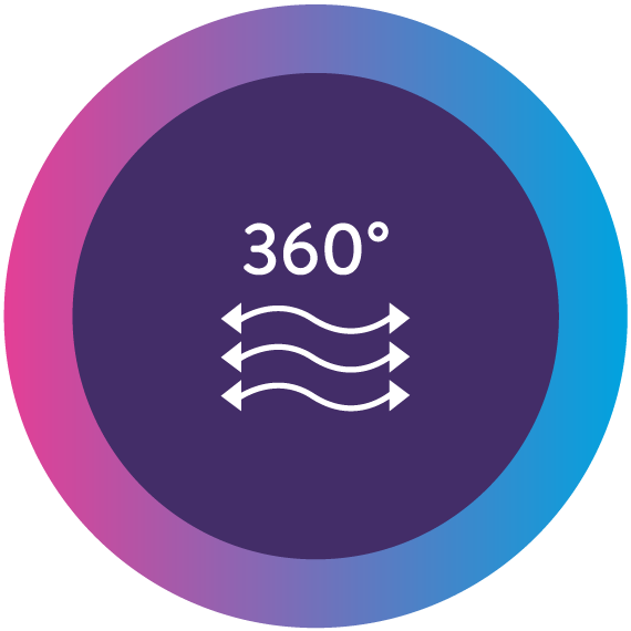 360° BREATHABLE ZONES™