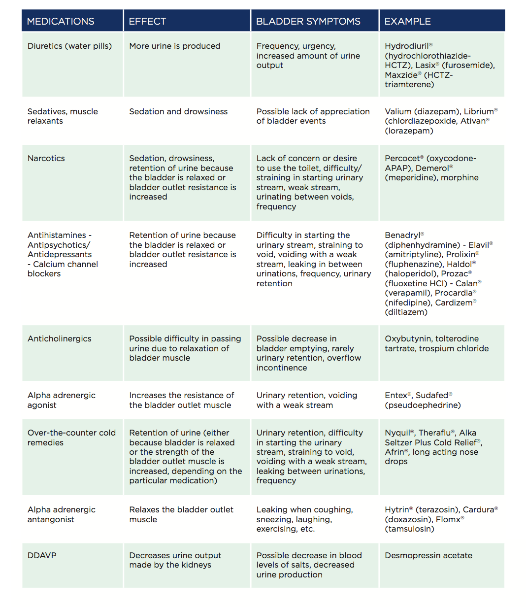 medication chart